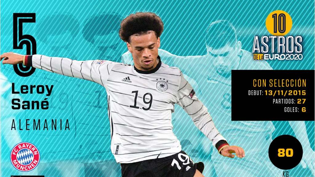 Astros de la Euro 2020: 5 – Leroy Sané, a resarcirse con Alemania