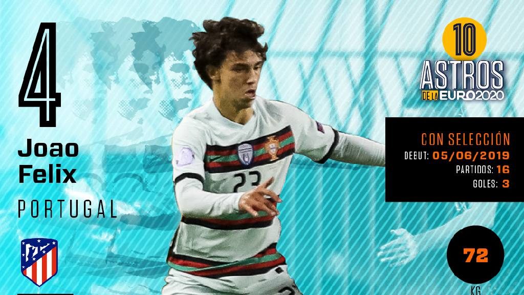 Astros de la Euro 2020: 4 – Joao Félix, por su propia historia con Portugal