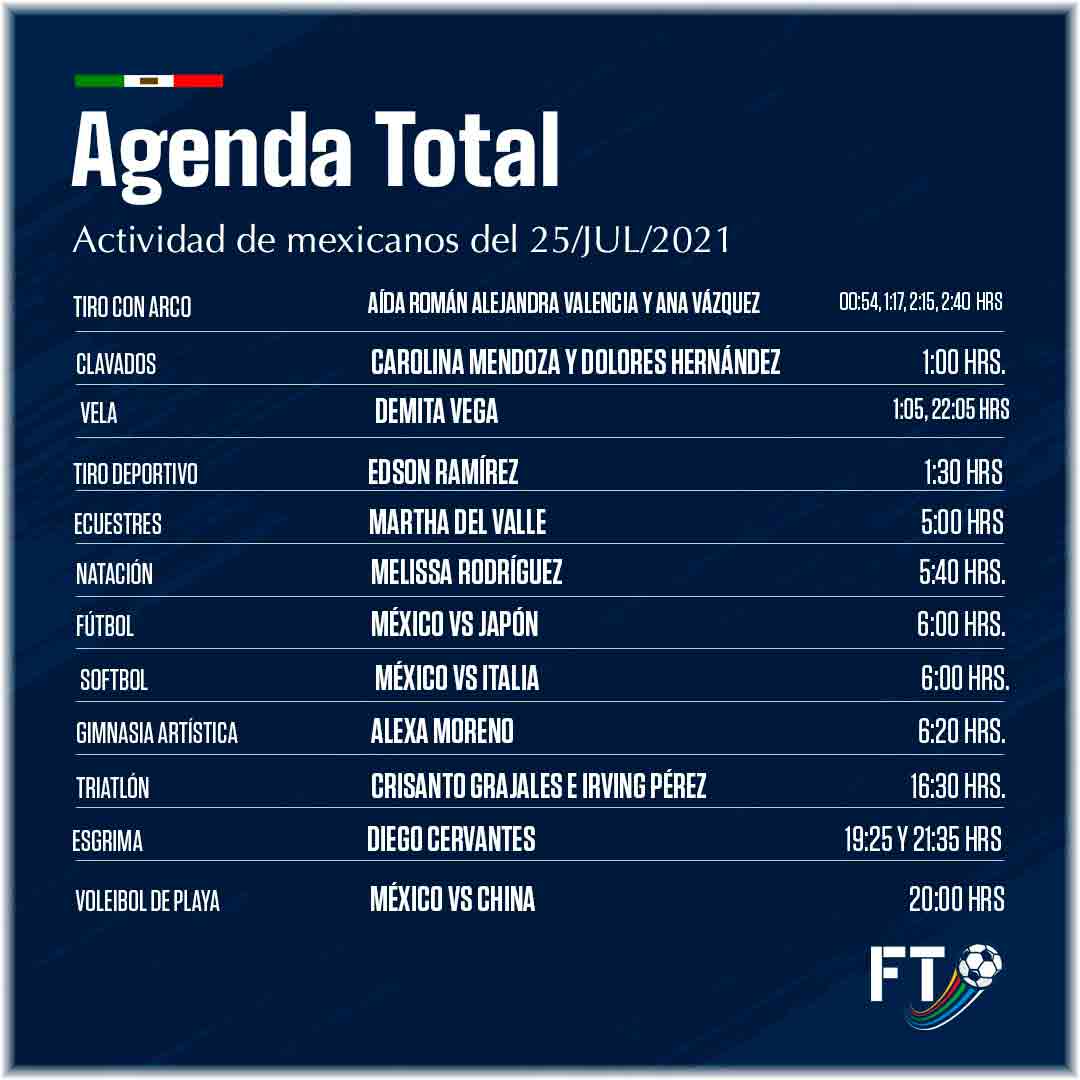 Agenda Tokio 2020 domingo 25