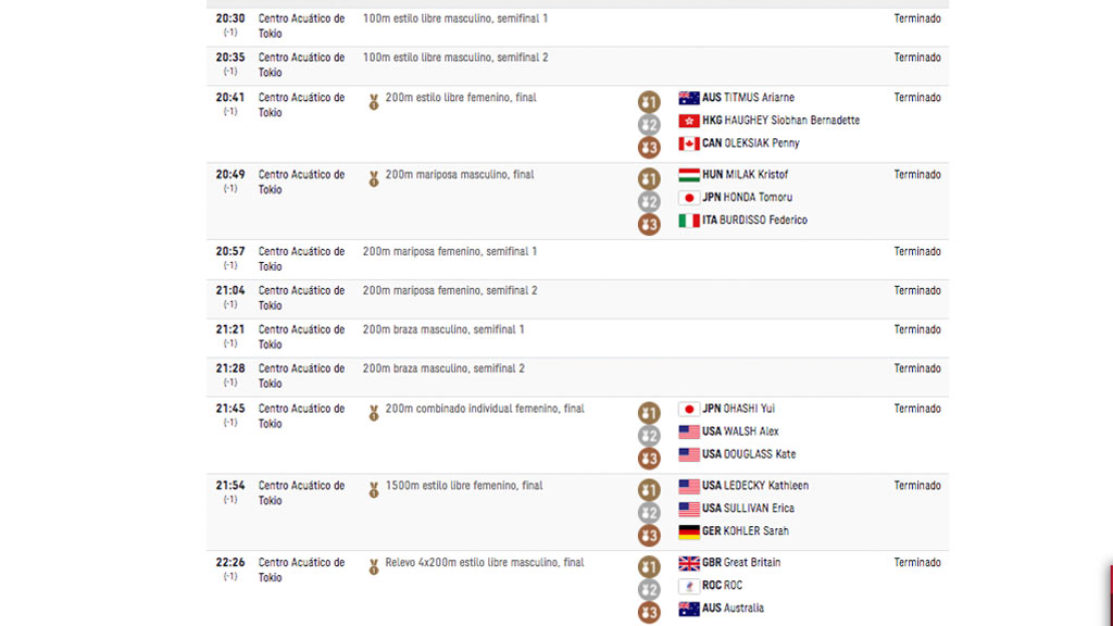 natacion-juegos-olimpicos