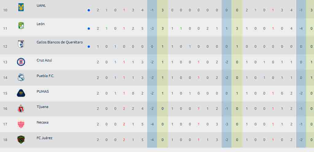 apertura-2021-clasificacion-resultados-jornada-2