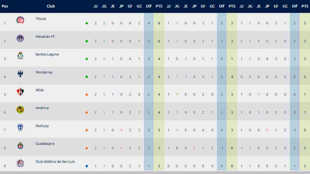 jornada-2-apertura-2021-clasificacion-resultados