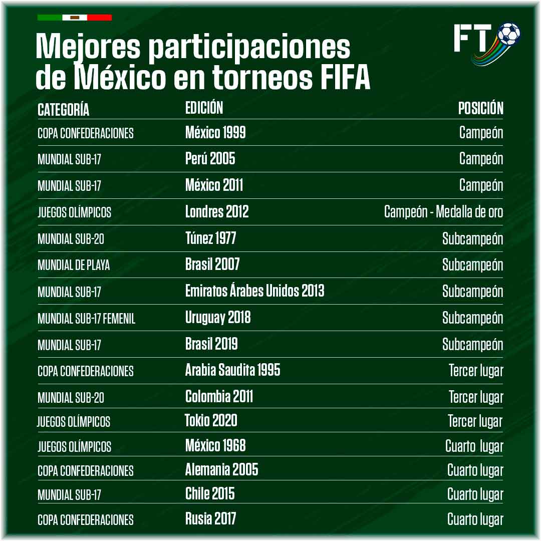 mexico-mejores-torneos-fifa