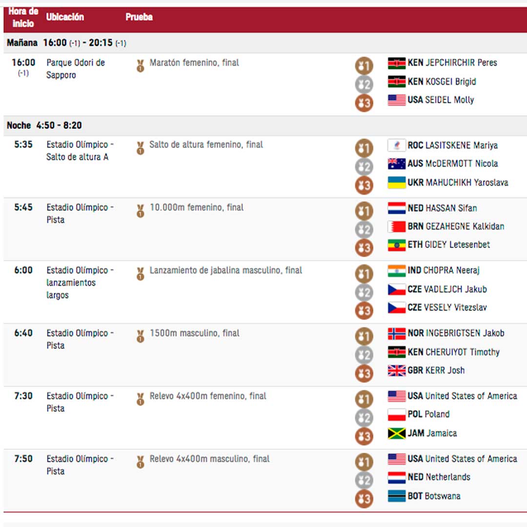 resultados-atletismo-7-de-agosto
