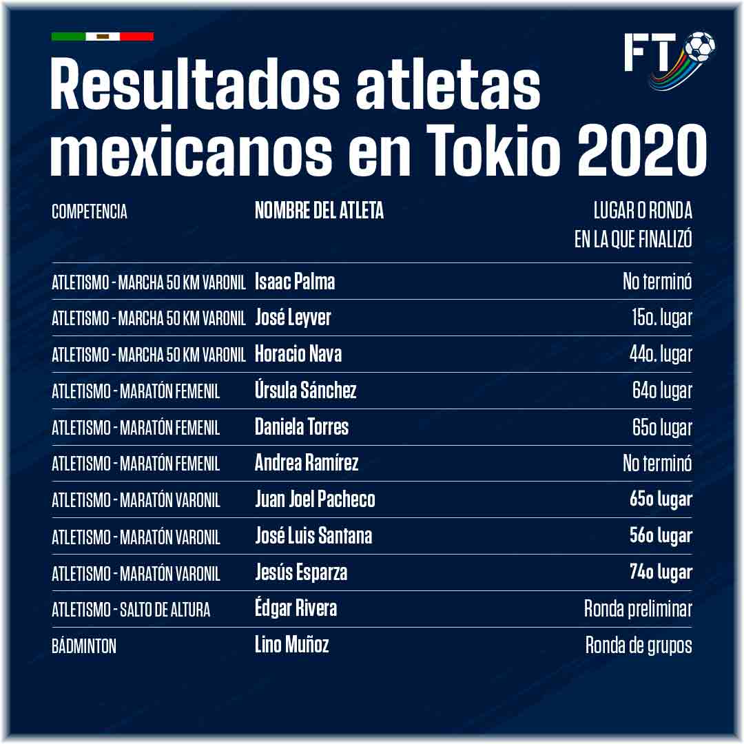 Resultados Maraton Tokio 2020