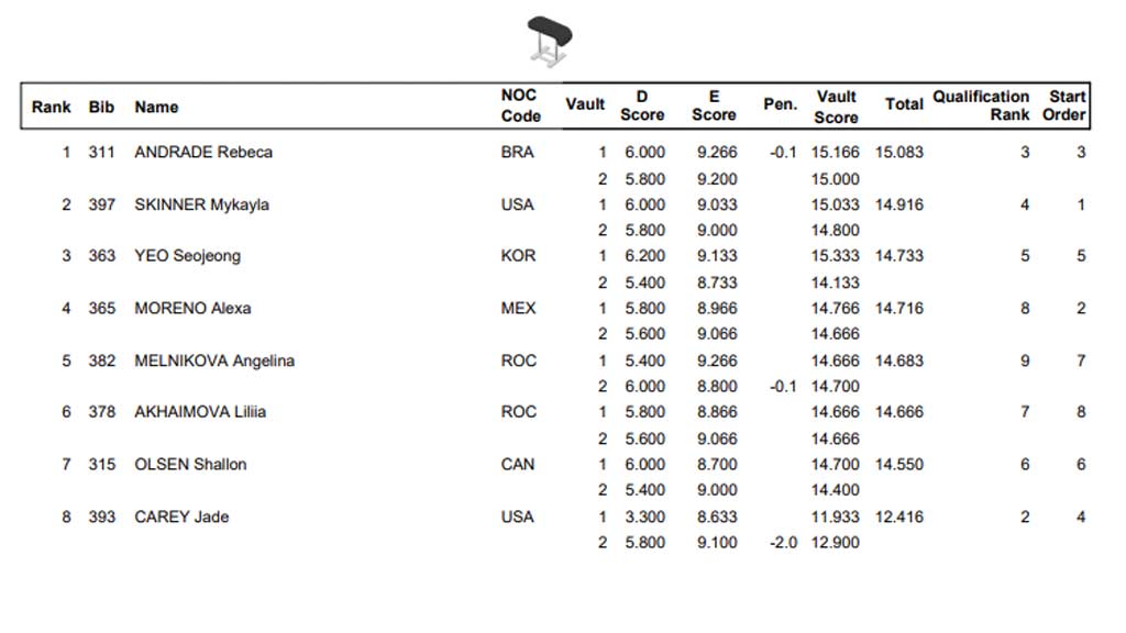 resultados-salto-de-caballo-final-con-cuarto-lugar-para-alexa-moreno
