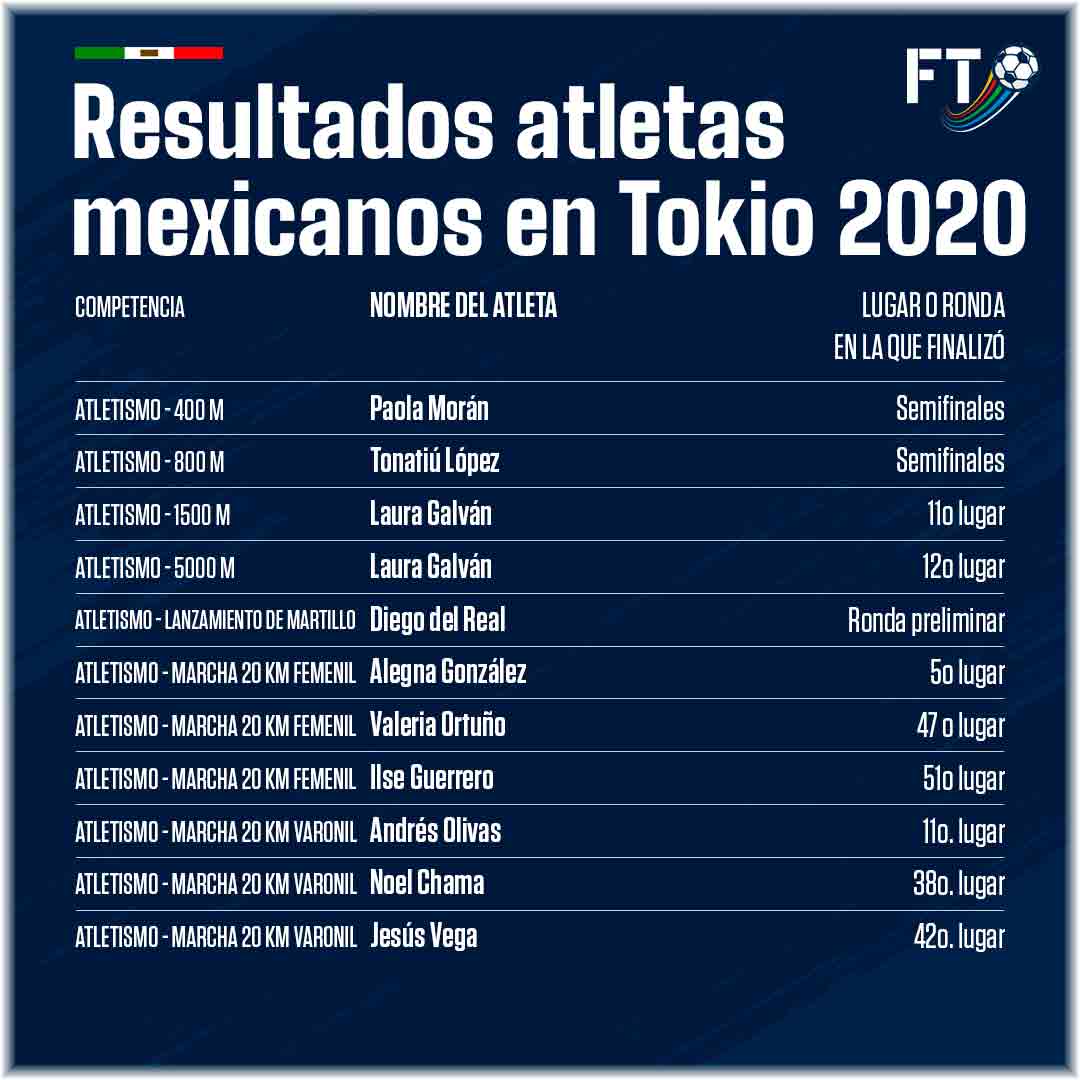 resultadosmexicanos1