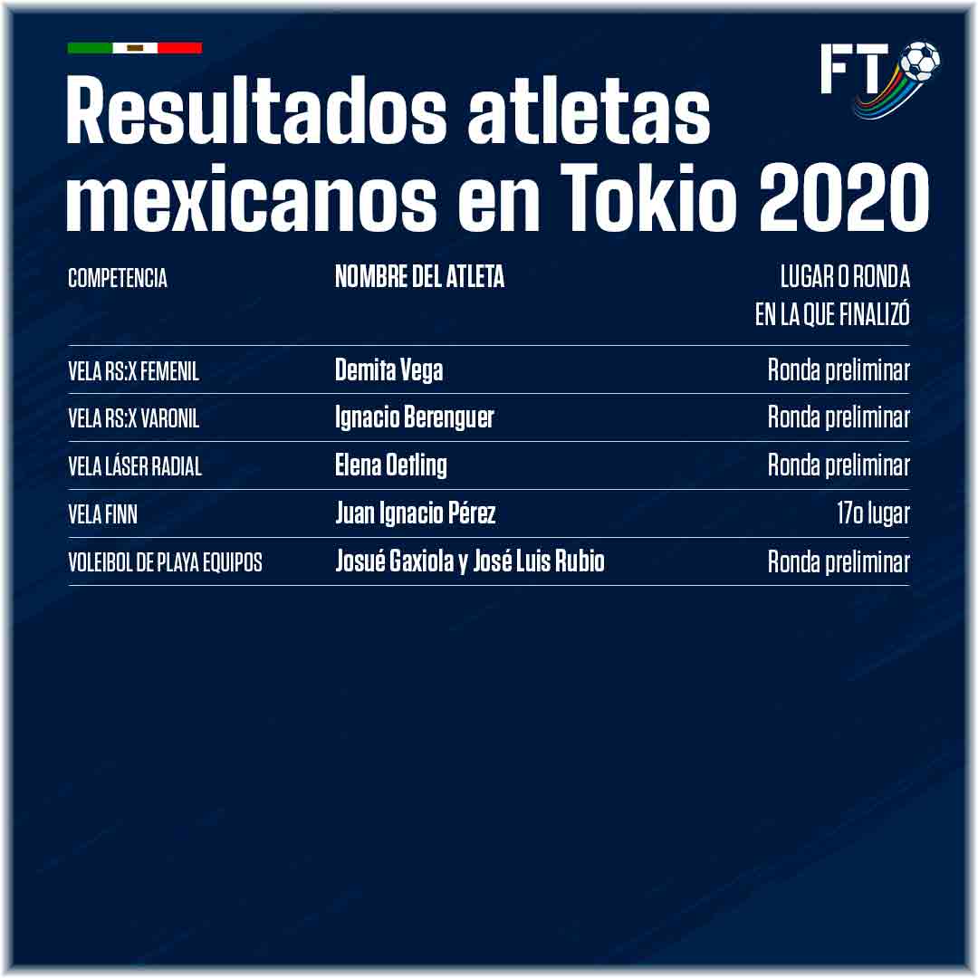 resultadosmexicanos10