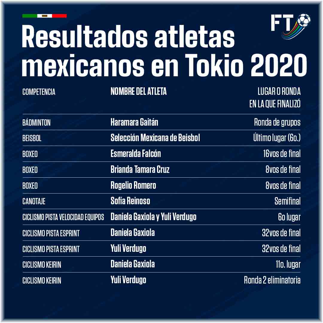 resultadosmexicanos3