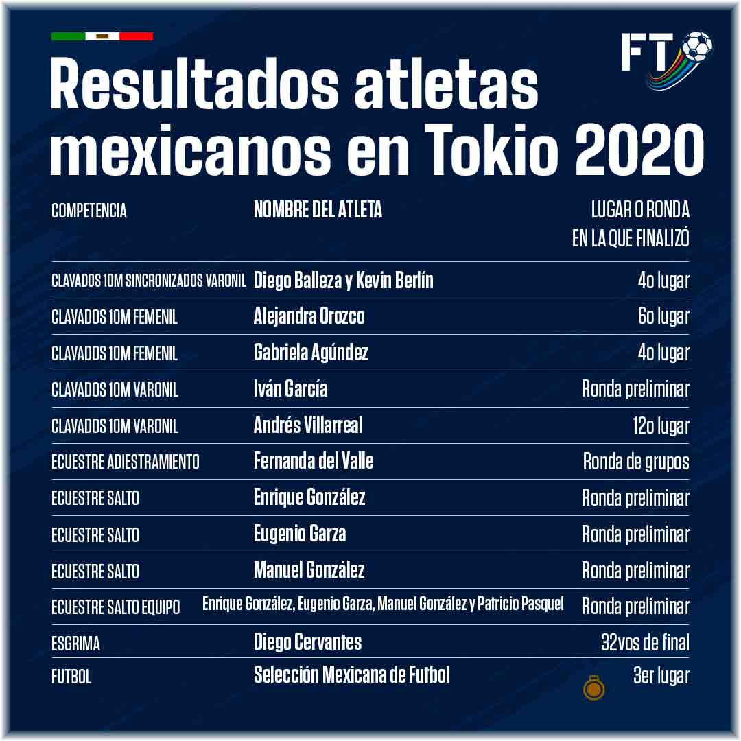 resultadosmexicanos5