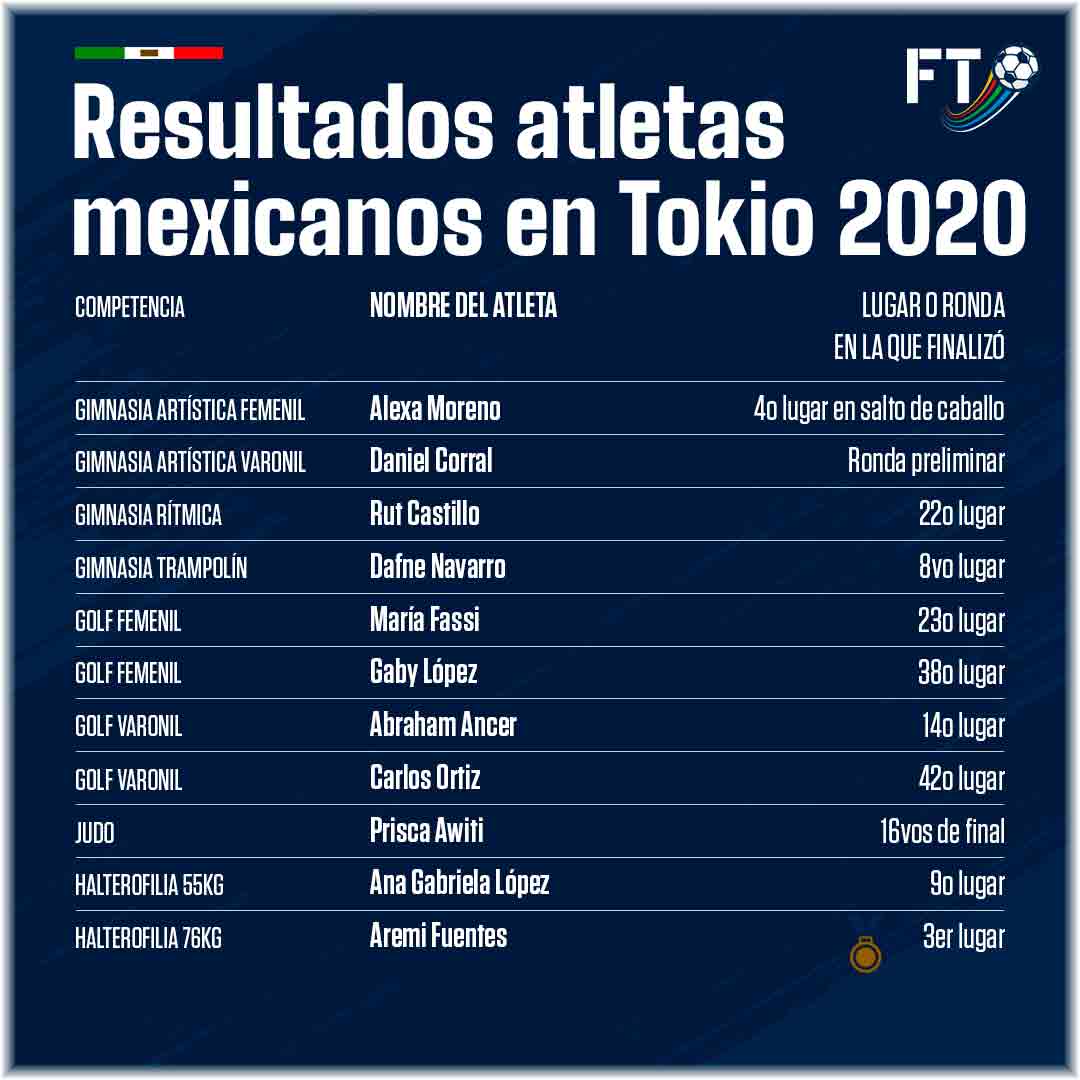 resultadosmexicanos6