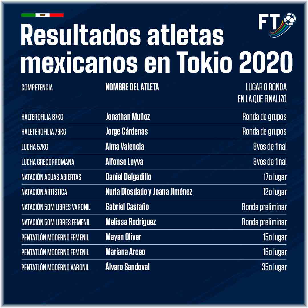 resultadosmexicanos7