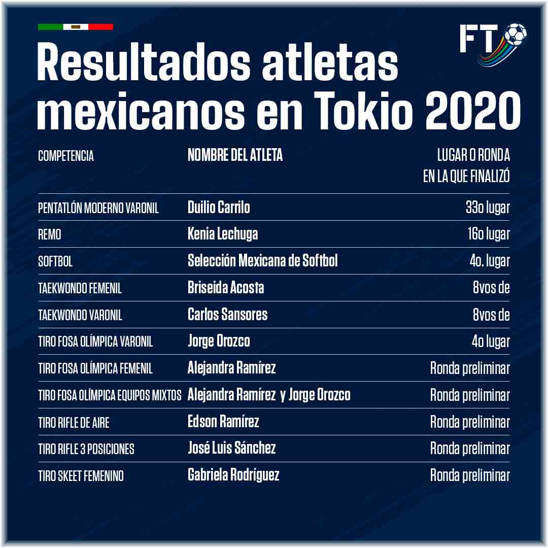 resultadosmexicanos8