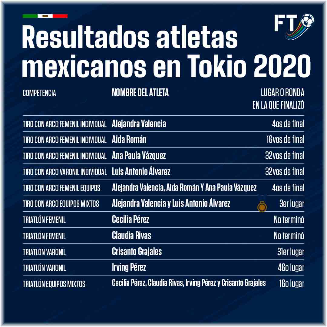 resultadosmexicanos9