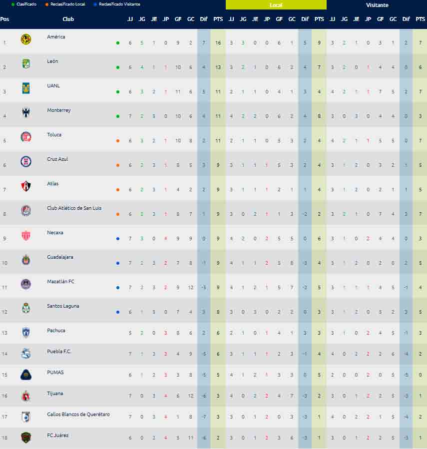 tabla-general-jornada-7-chivas-necaxa