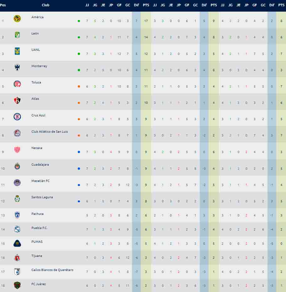 tabla-general-jornada-7-toluca-pumas