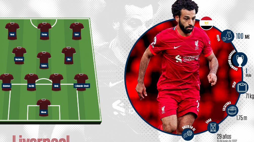 Ficha Liverpool - Salah