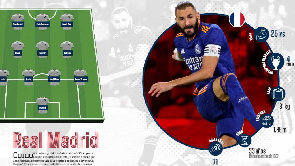 Ficha Benzema - Real Madrid