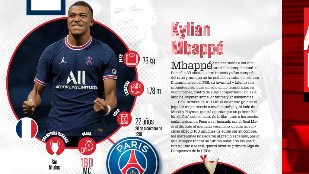 Ficha de Mbappé en Champions