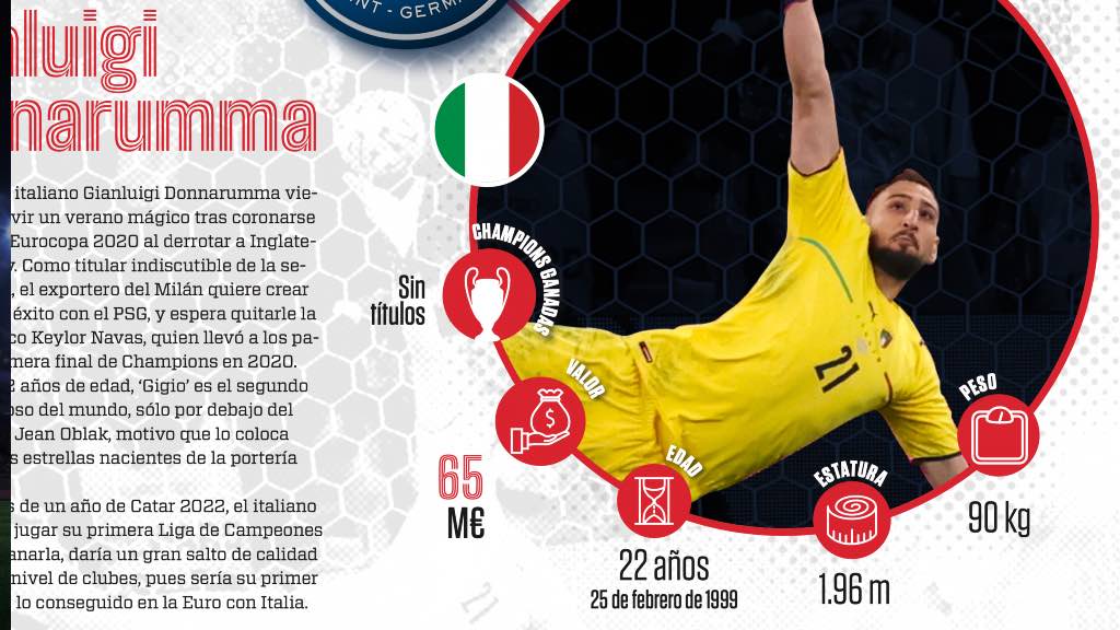 Ficha de Donnarumma en Champions