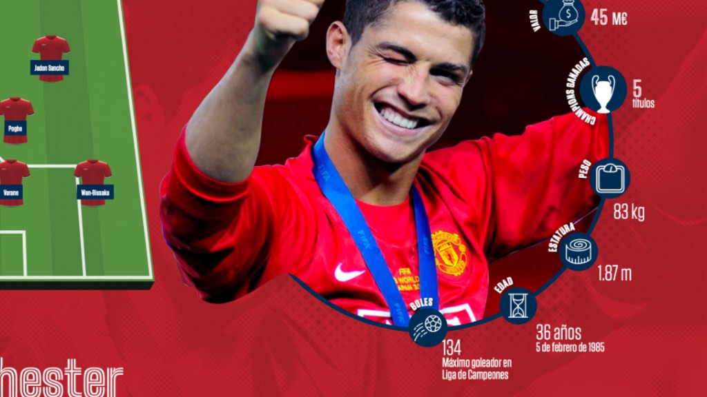 Ficha, CR7 en Champions