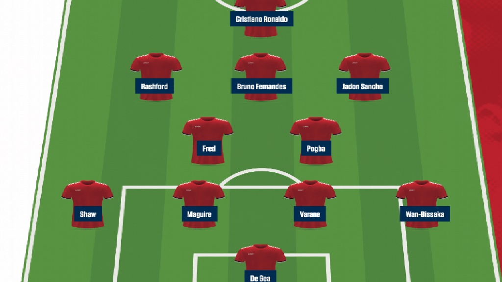 Alineación Manchester United