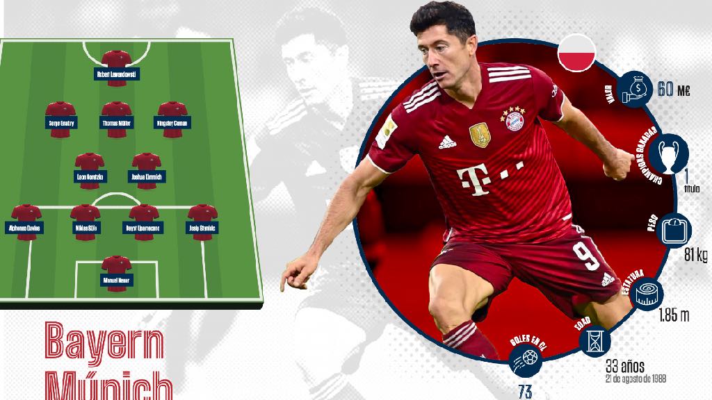 Ficha Lewandowski y Bayern
