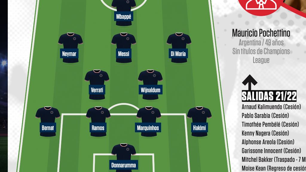 Alineación ideal del PSG