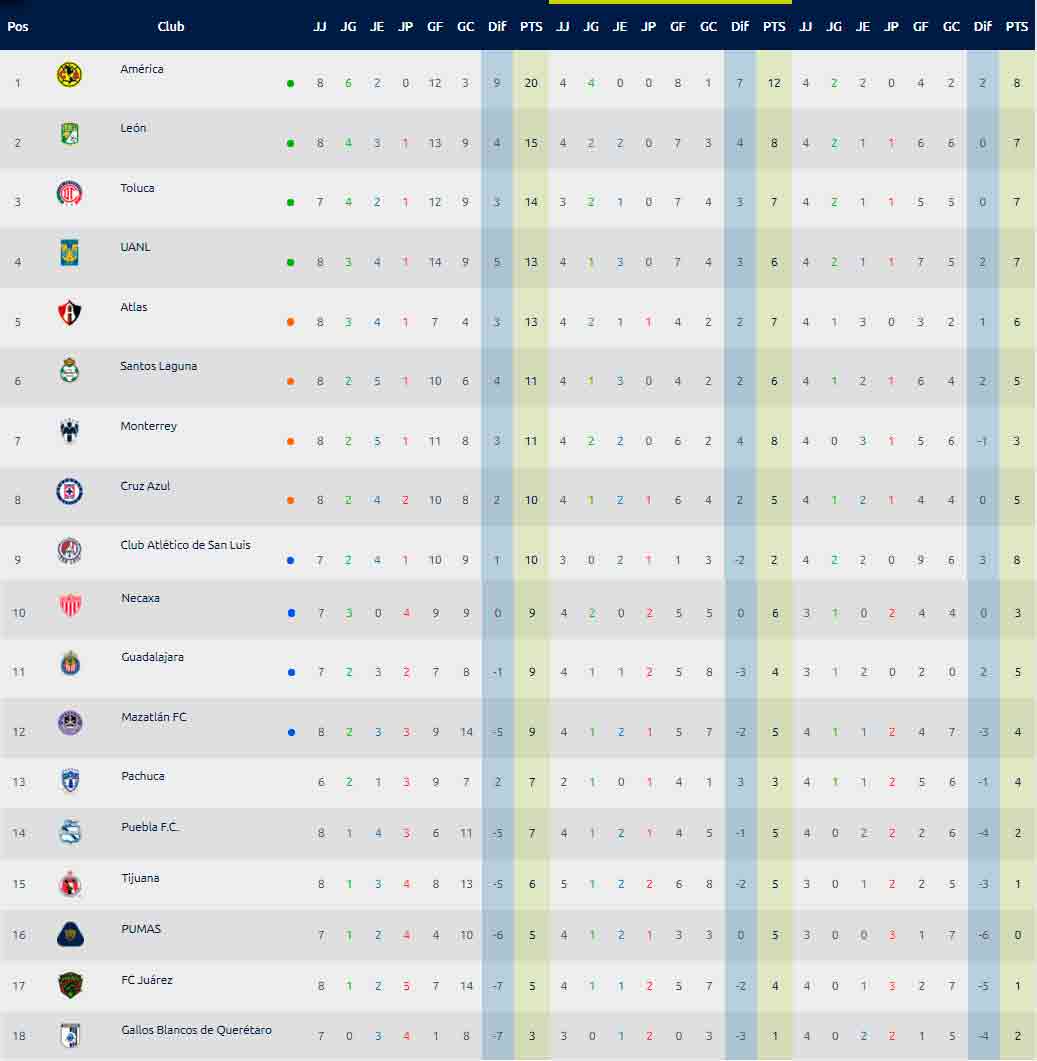 liga-mx-tabla-jornada-8