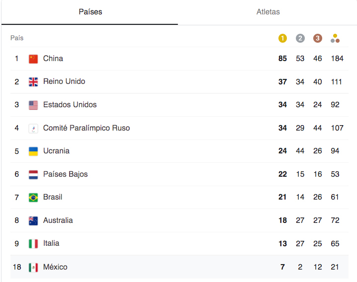 mexico-en-paralimpicos-todos-los-medallistas-mexicanos-al-momento-en-tokio-2020