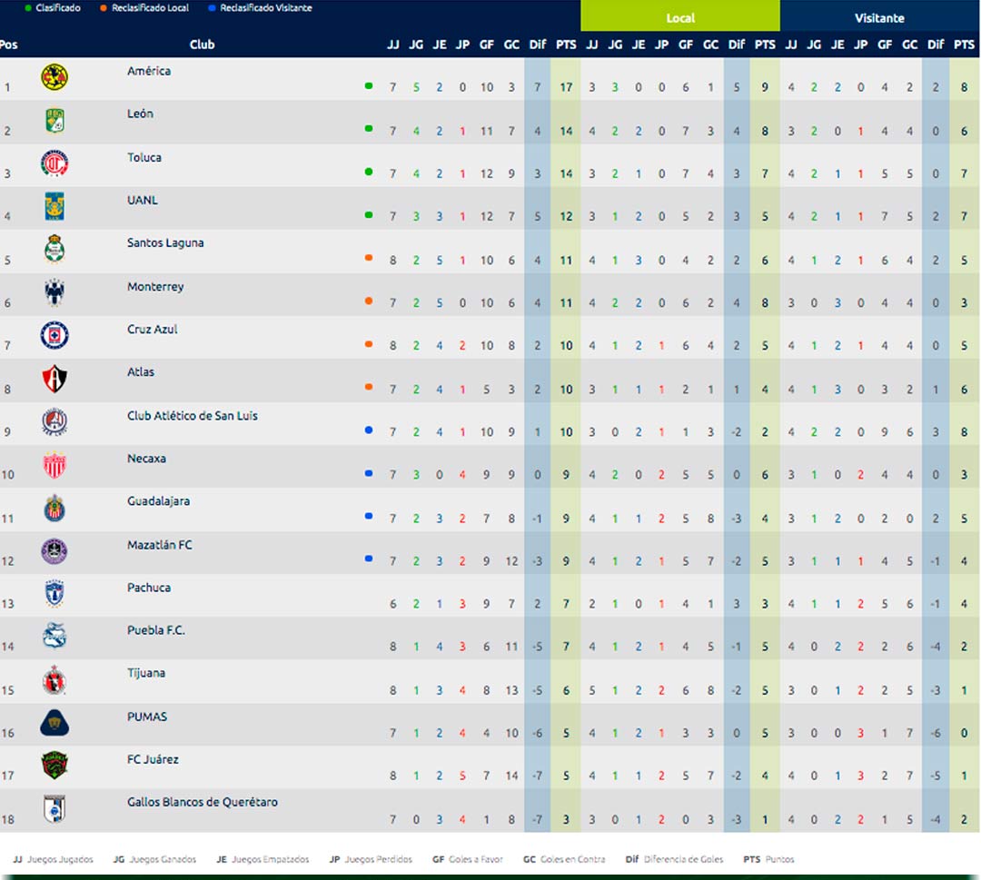 tabla-general-al-momento-jornada-8