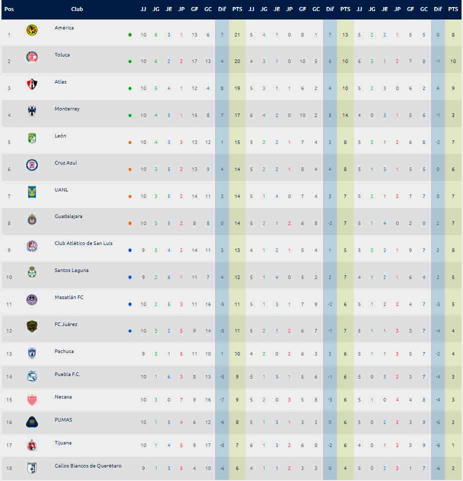 tabla-general-jornada-10-al-momento