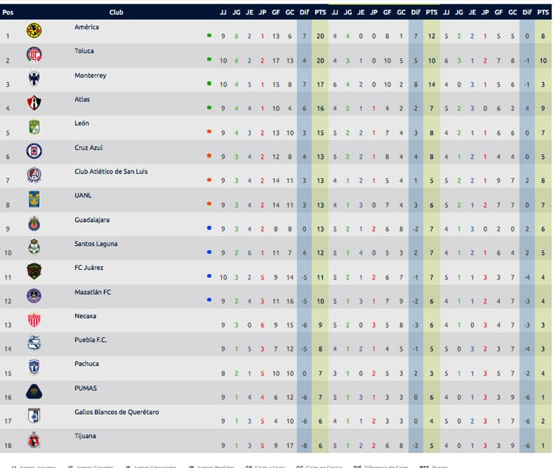tabla-general-jornada-10-al-momento