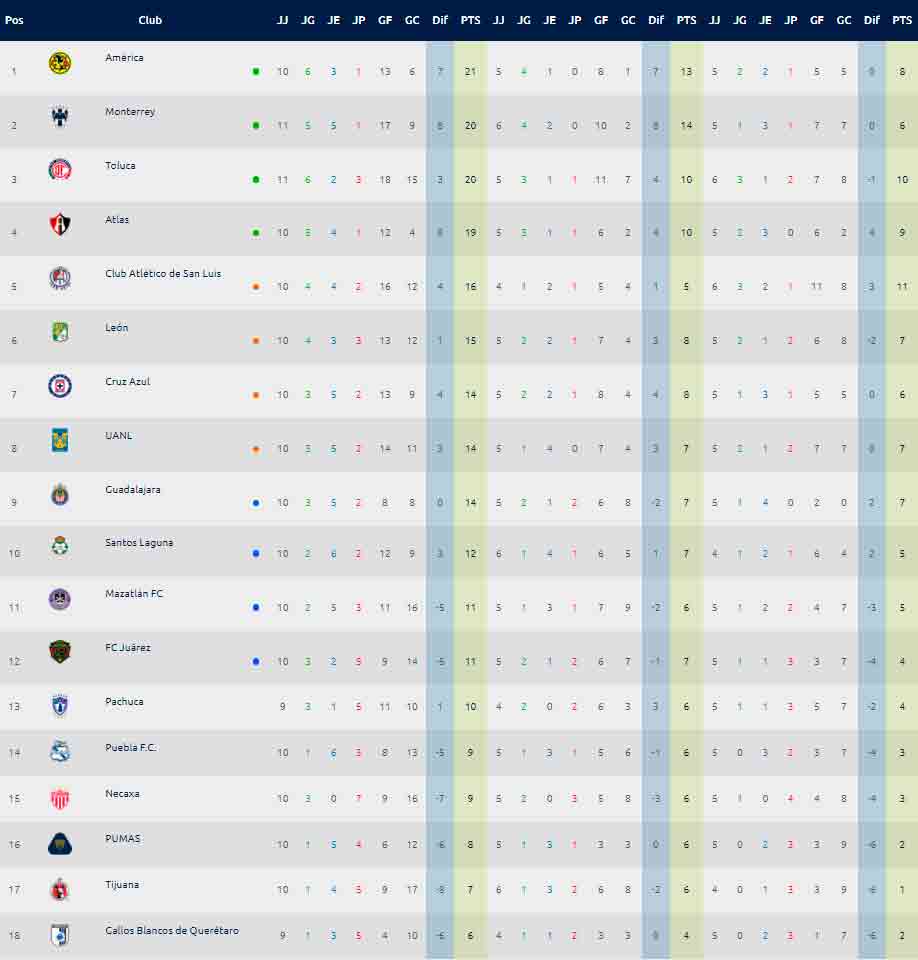 tabla-general-jornada-11
