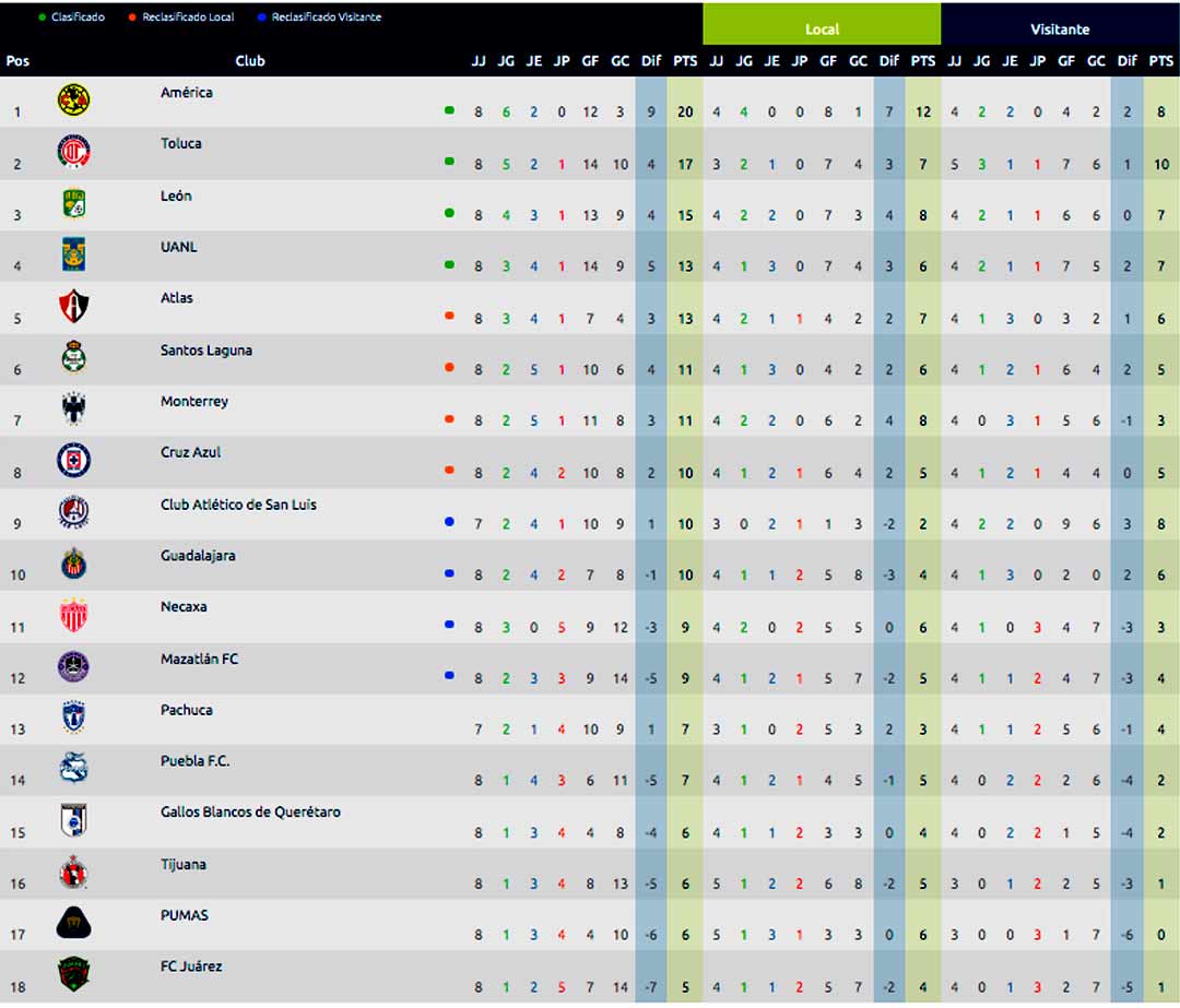 tabla-general-jornada-9-al-momento