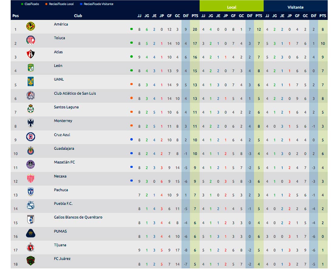 tabla-general-jornada-9-apertura-2021-liga-mx-al-momento