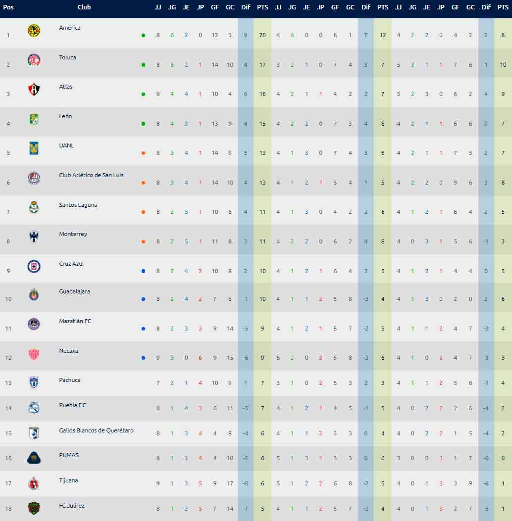 tabla-jornada-9-leon-juarez
