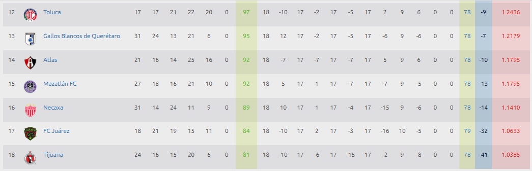 Tabla porcentual Apertura 2021