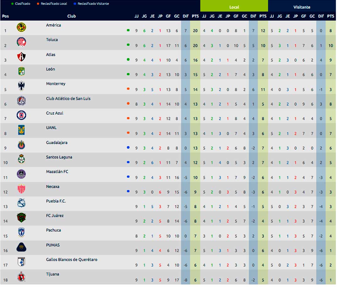 table-general-jornada-9-apertura-2021-liga-mx