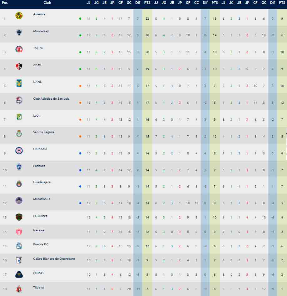 jornada-12-liga-mx