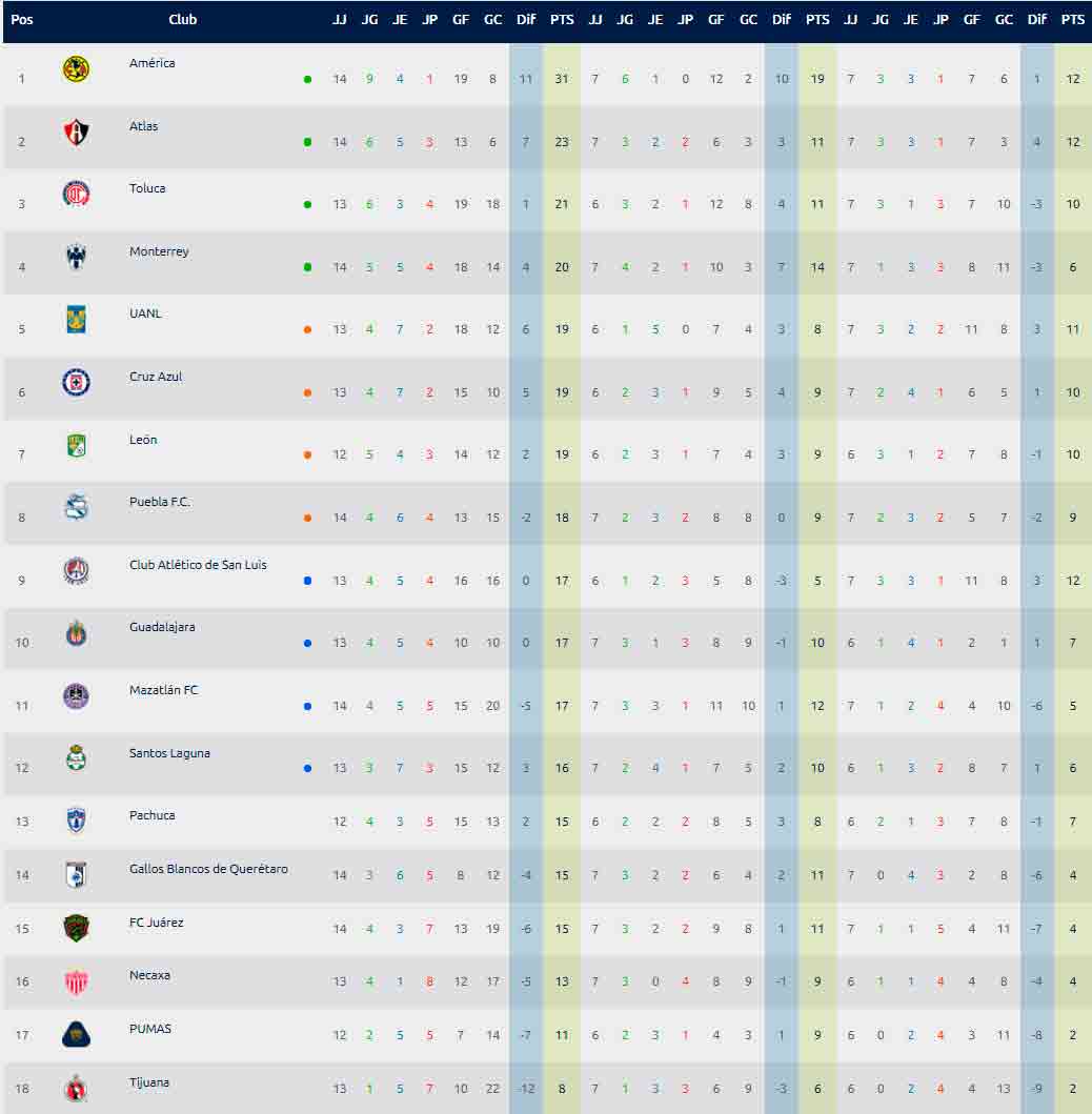 jornada-14-tabla-general