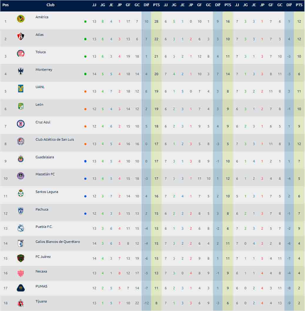 jornada-14-tabla
