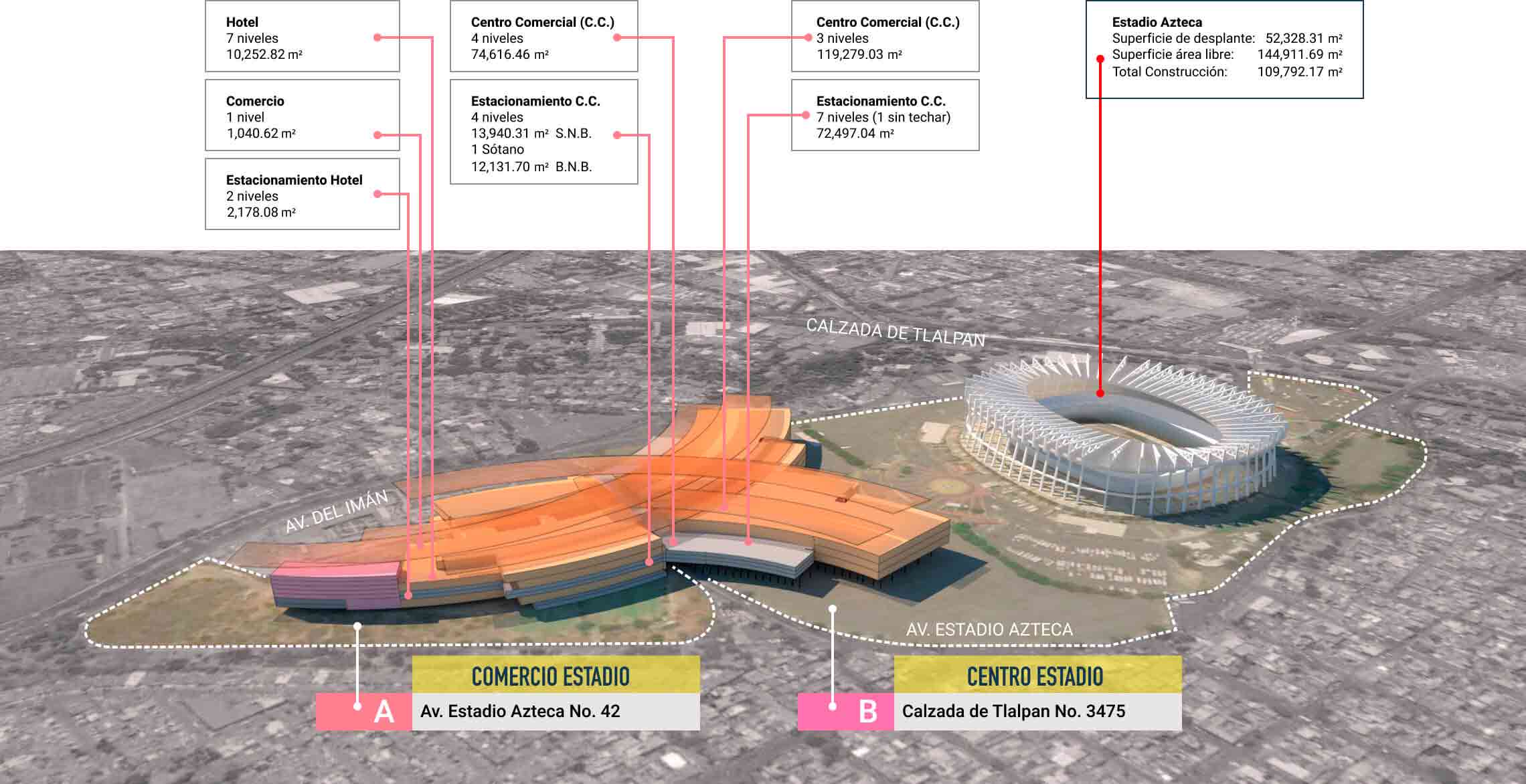 Proyecto Estadio Azteca