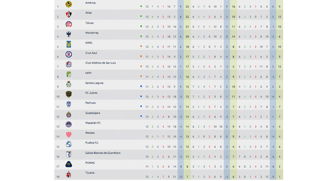 tabla-genera-jornada-13-apertura-2021-liga-mx