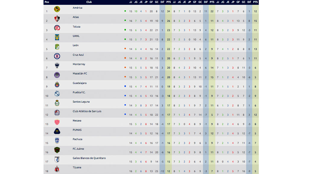 tabla-general-apertura-2021-jornada-16