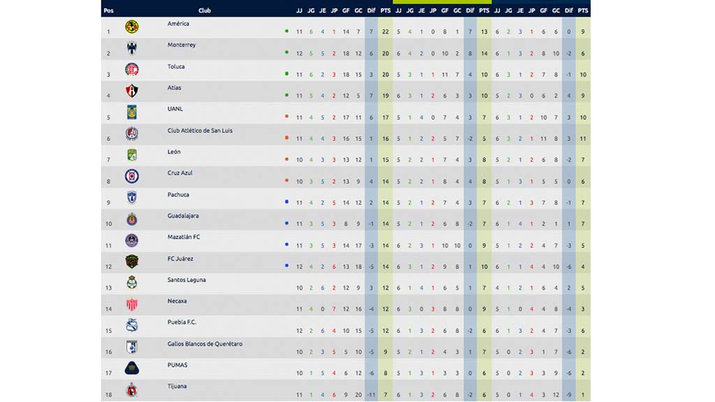 tabla-general-jornada-12-apertura-2021