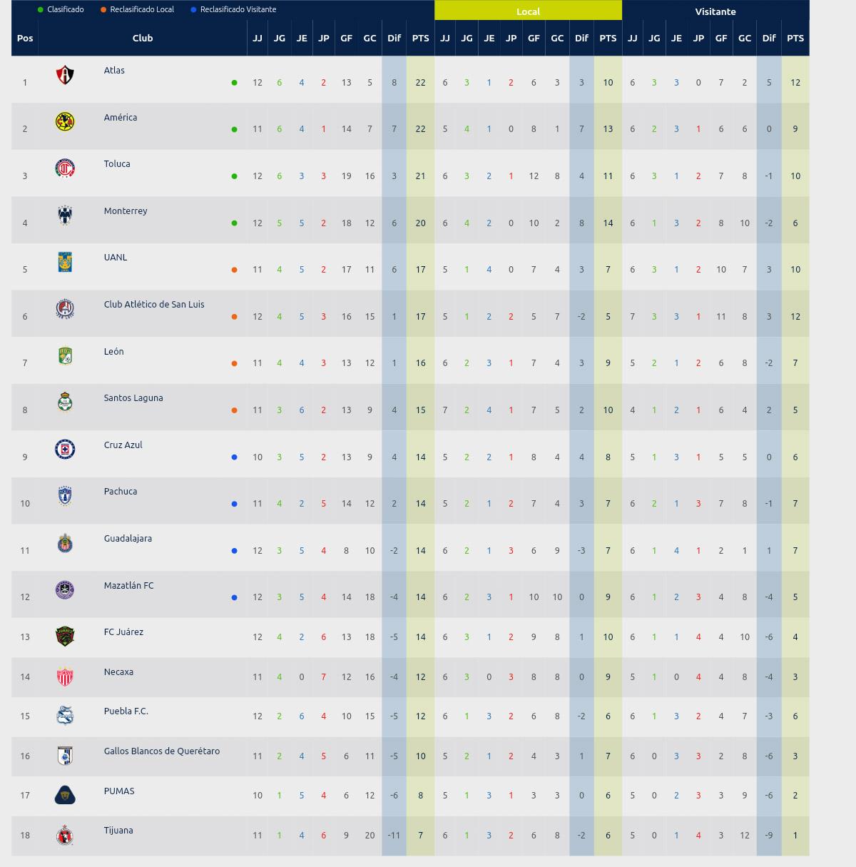 tabla-general-jornada-12-domingo