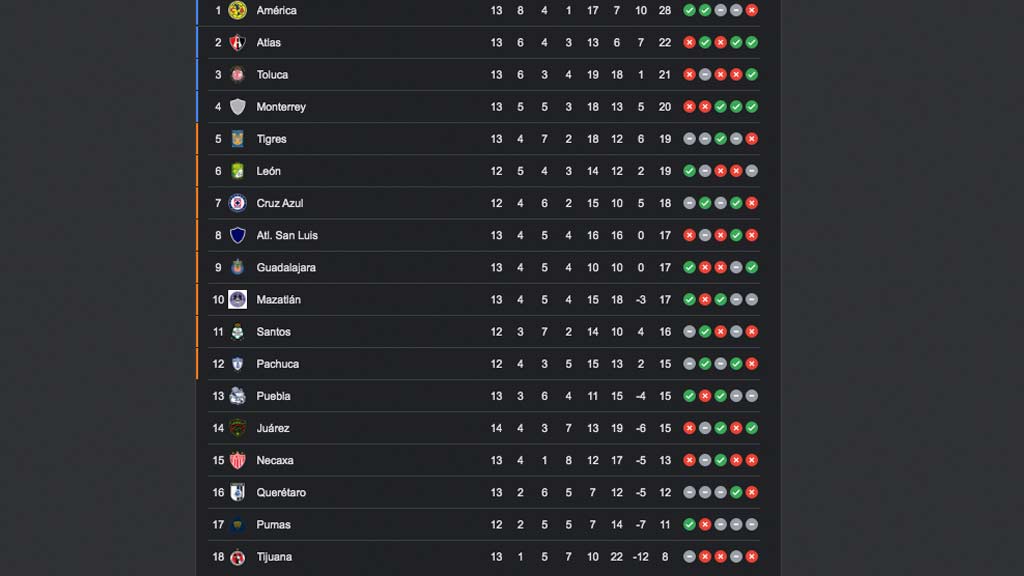 tabla-general-jornada-13-apertura-2021