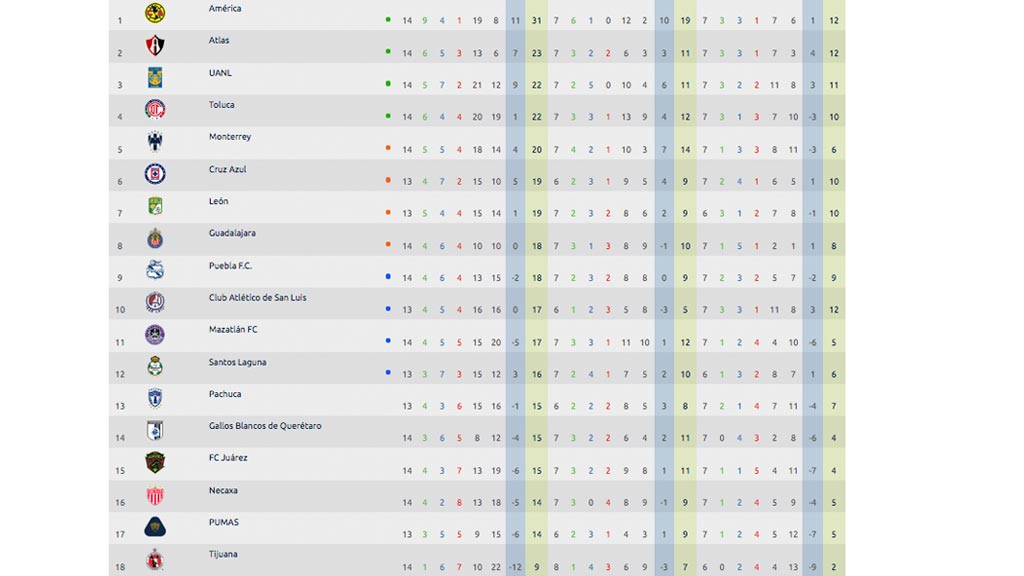 tabla-general-jornada-14-apertura2021