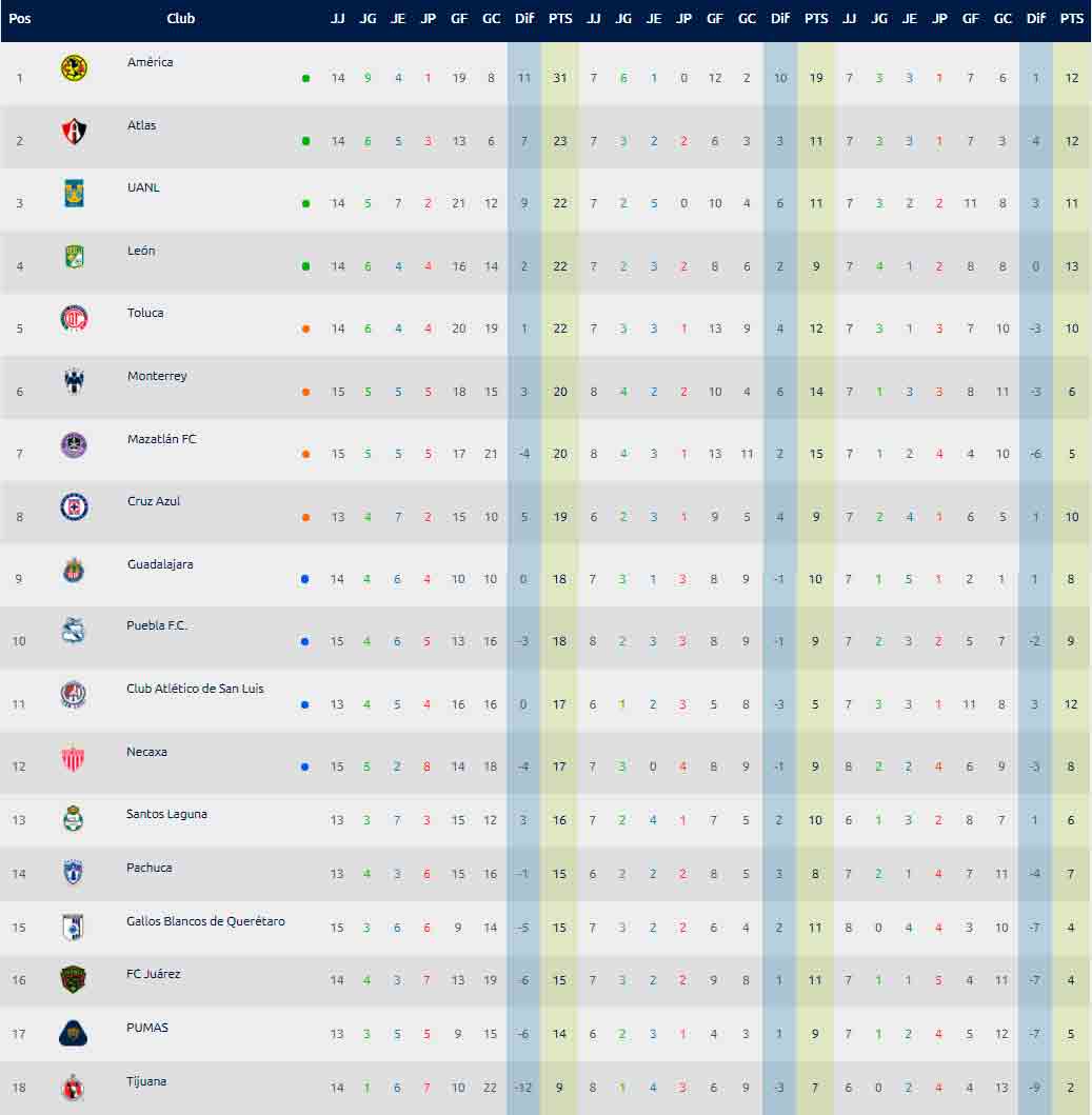 tabla-general-jornada-15